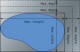 Pond Liner